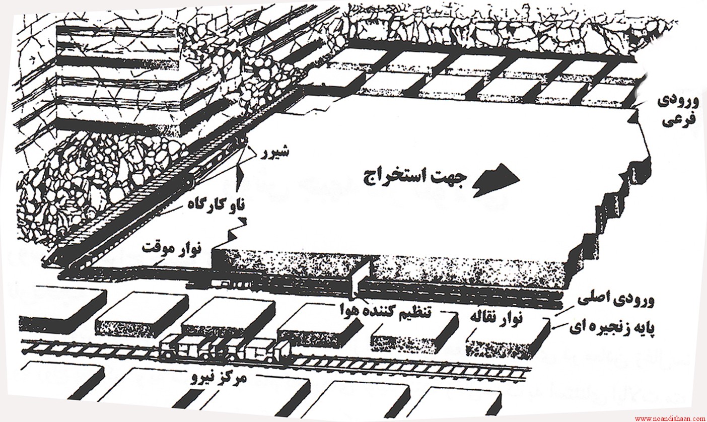 نرم افزار phase2