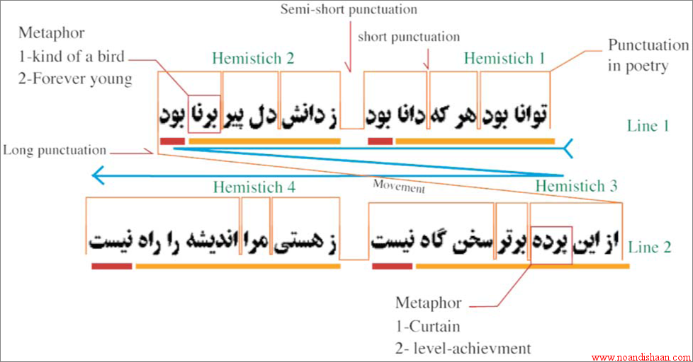 طراحی سفارت خانه ایران
