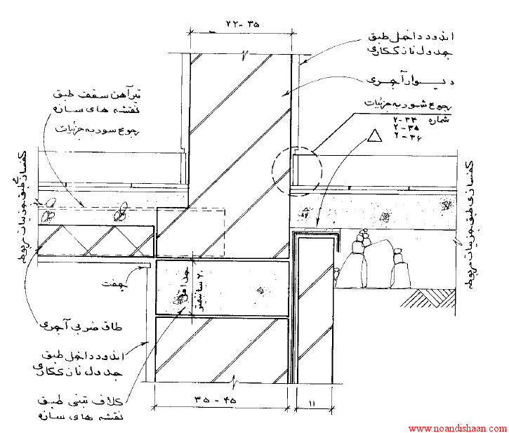 جزییات معماری ساختمان های آجری