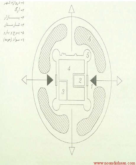 دانلود پایان نامه برنامه ریزی شهری