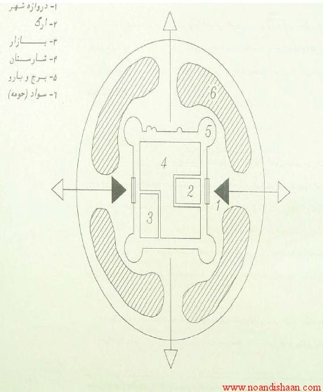 دانلود پایان نامه جغرافیا