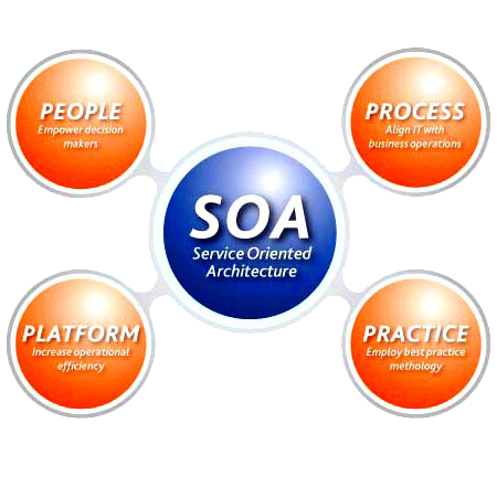 Core components