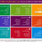 پیوندها پیوندها