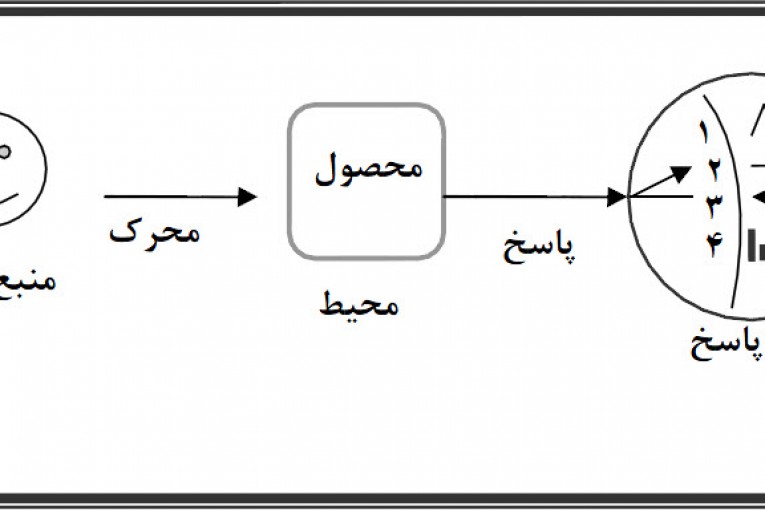 استفاده از کارتهای crc در معماری کلان