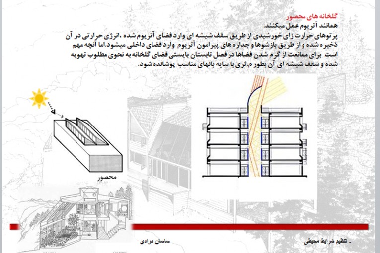 سیستم های غیرفعال خورشیدی