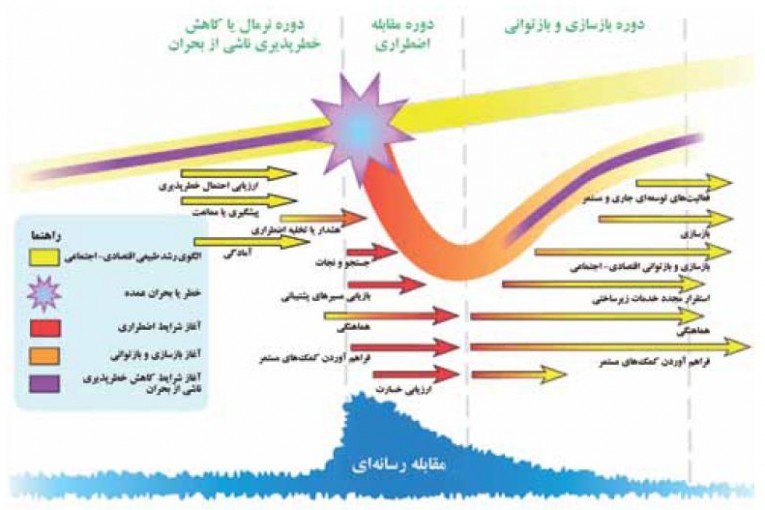 پایان نامه برنامه ریزی کاربری اراضی
