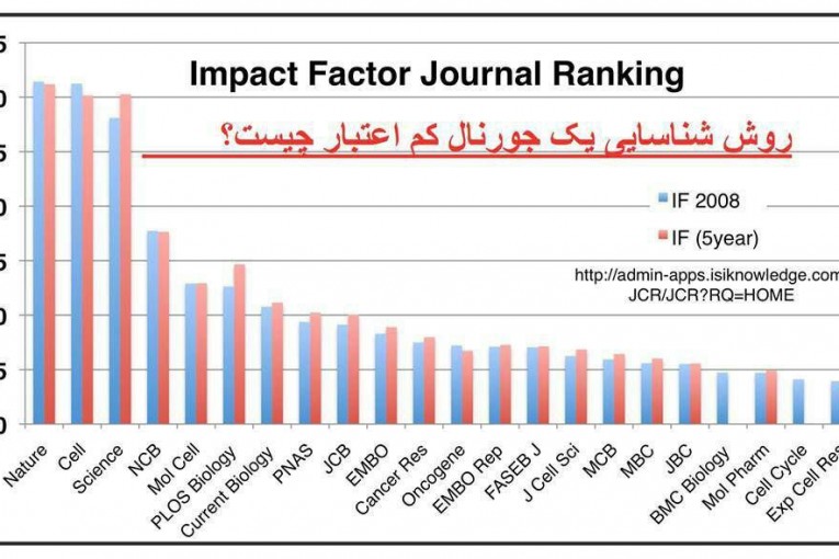 ژورنال کم اعتبار