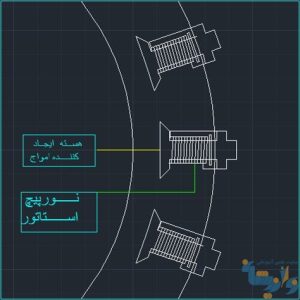 استاتور