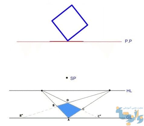 پرسپکتیو دونقطه ای