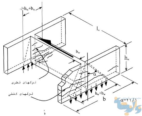 کتاب رفتار و طرح لرزه ای ساختمان های بتن مسلح