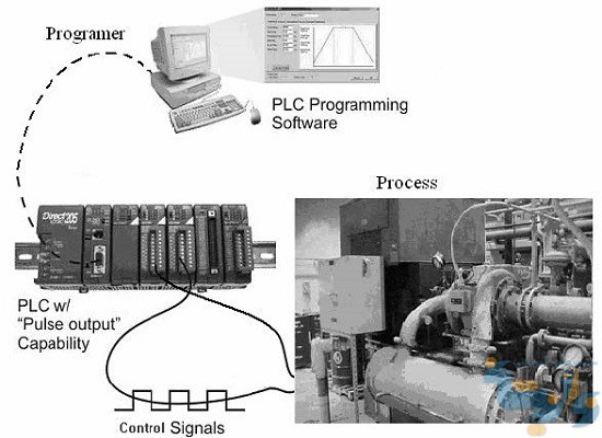 جزوه PLC مبانی